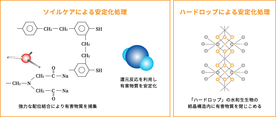 最適な場所の図