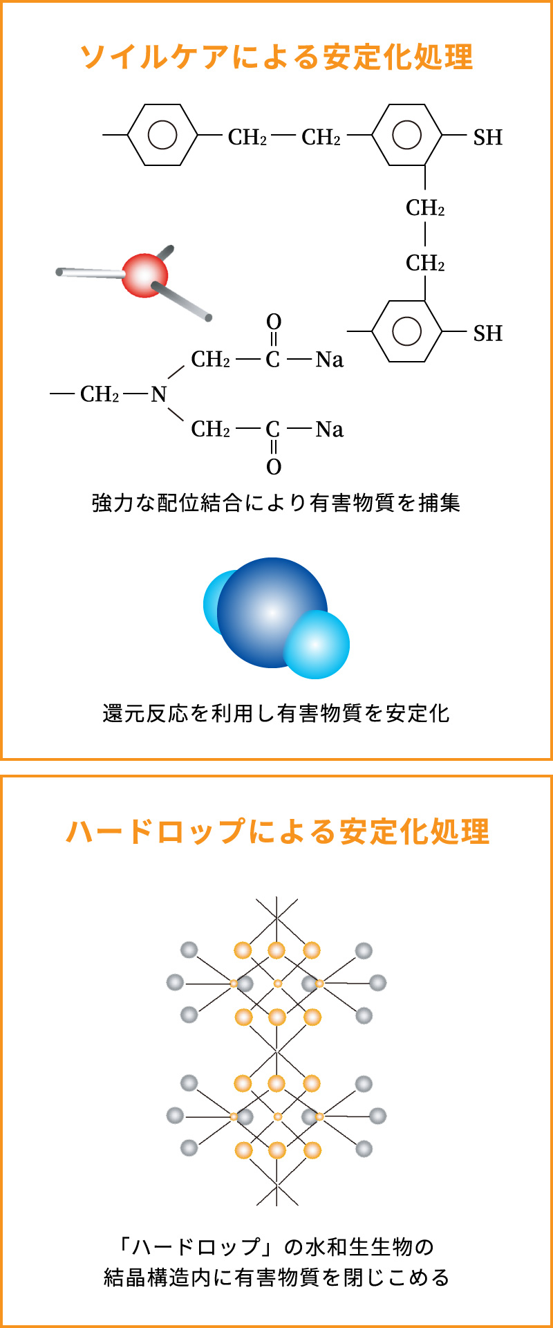 最適な場所の図